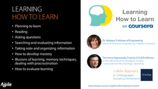 react-text:	128	Dr.	Barbara	Oakley	/react-text	react-text:	129	
,	Professor	of	Engineering	 /react-text
Industrial	&	Systems	Engineering,	 Oakland	University
LEARNING
HOW TO LEARN
https://www.coursera.org/learn/learning-how-to-learn
on• Planning to learn
• Reading
• Asking questions
• Searching and evaluating information
• Taking note and organizing information
• How to develop mastery
• Illusions of learning, memory techniques,
dealing with procrastination
• How to evaluate learning
1.4M+ learners
in 14 languages
(including Vietnamese)
Dr. Barbara, Professor of Engineering
Industrial & Systems Engineering, Oakland University
Terrence Sejnowski, Francis Crick Professor
at the Salk Institute for Biological Studies
Computational Neurobiology Laboratory
 