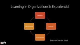 Learning in Organizations is Experiential
Experience
Reflection
Conceptualization
Experimentation
Experiential	Learning,	D.	Kolb
 
