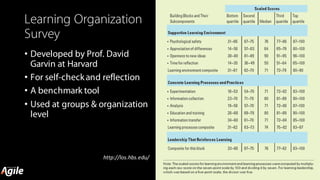 Learning Organization
Survey
• Developed by Prof. David
Garvin at Harvard
• For self-checkand reflection
• A benchmark tool
• Used at groups & organization
level
http://los.hbs.edu/
 