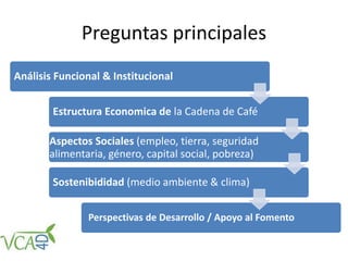 Preguntas principales
Análisis Funcional & Institucional
Estructura Economica de la Cadena de Café
Aspectos Sociales (empleo, tierra, seguridad
alimentaria, género, capital social, pobreza)
Sostenibididad (medio ambiente & clima)
Perspectivas de Desarrollo / Apoyo al Fomento
 