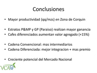 Conclusiones
• Mayor productividad (qq/mzs) en Zona de Corquin
• Estratos P&MP y GP (Paraiso) realizan mayor ganancia
• Cafes diferenciados aumentan valor agregado (+15%)
• Cadena Convencional: mas intermediarios
• Cadena Diferenciada: mejor integracion + mas premio
• Creciente potencial del Mercado Nacional
 