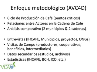 Enfoque metodológico (AVC4D)
• Ciclo de Producción de Café (puntos críticos)
• Relaciones entre Actores en la Cadena de Café
• Análisis comparativo (2 municipios & 2 cadenas)
• Entrevistas (IHCAFE, Municipios, proyectos, ONGs)
• Visitas de Campo (productores, cooperativas,
beneficios, intermediarios)
• Datos secundarios (estudios, archivos)
• Estadísticas (IHCAFE, BCH, ICO, etc.)
 