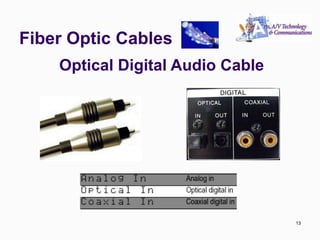 Fiber Optic Cables
13
Optical Digital Audio Cable
13
 