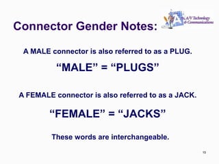 Connector Gender Notes:
15
A MALE connector is also referred to as a PLUG.
A FEMALE connector is also referred to as a JACK.
“MALE” = “PLUGS”
“FEMALE” = “JACKS”
These words are interchangeable.
15
 