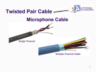 Twisted Pair Cable
5
Microphone Cable
Multiple Channel Cable
Single Channel
5
 