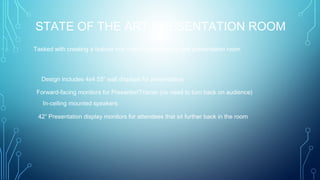 STATE OF THE ART PRESENTATION ROOM
Tasked with creating a feature rich multi-media training and presentation room

Design includes 4x4 55” wall displays for presentation
Forward-facing monitors for Presenter/Trainer (no need to turn back on audience)
In-ceiling mounted speakers
42” Presentation display monitors for attendees that sit further back in the room

 