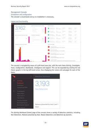Business Security Report 2017 www.av-comparatives.org
- 25 -
Management Console
Installation and configuration
The console is cloud-based and so no installation is necessary.
Layout and functionality
The console is navigated by means of a left-hand menu bar, with the main items Activity, Investigate,
Hosts, Configuration, Dashboards, Intelligence and Support. This can be expanded by clicking the red
Falcon graphic in the top left-hand corner, thus displaying the names and sub-pages for each of the
items:
The Activity Dashboard (home) page of the console shows a variety of detection statistics, including
New Detections, Malware prevented by Host, Newest Detections and Detections by Scenario.
 