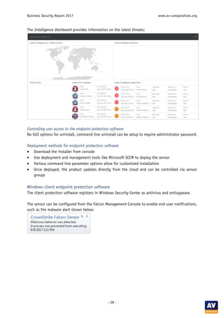 Business Security Report 2017 www.av-comparatives.org
- 28 -
The Intelligence Dashboard provides information on the latest threats:
Controlling user access to the endpoint protection software
No GUI options for uninstall, command line uninstall can be setup to require administrator password.
Deployment methods for endpoint protection software
• Download the installer from console
• Use deployment and management tools like Microsoft SCCM to deploy the sensor
• Various command line parameter options allow for customized installation
• Once deployed, the product updates directly from the cloud and can be controlled via sensor
groups
Windows client endpoint protection software
The client protection software registers in Windows Security Center as antivirus and antispyware.
The sensor can be configured from the Falcon Management Console to enable end user notifications,
such as the malware alert shown below:
 