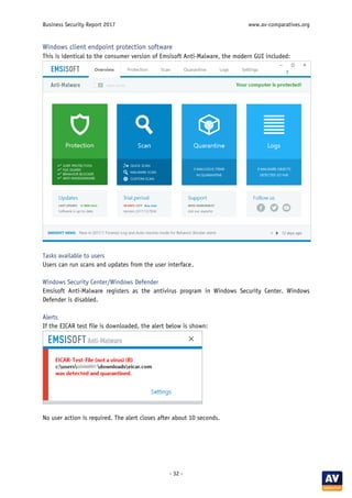 Business Security Report 2017 www.av-comparatives.org
- 32 -
Windows client endpoint protection software
This is identical to the consumer version of Emsisoft Anti-Malware, the modern GUI included:
Tasks available to users
Users can run scans and updates from the user interface.
Windows Security Center/Windows Defender
Emsisoft Anti-Malware registers as the antivirus program in Windows Security Center. Windows
Defender is disabled.
Alerts
If the EICAR test file is downloaded, the alert below is shown:
No user action is required. The alert closes after about 10 seconds.
 