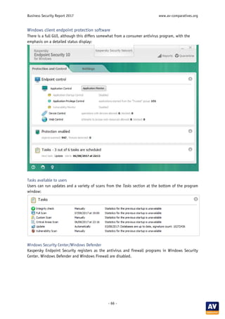 Business Security Report 2017 www.av-comparatives.org
- 66 -
Windows client endpoint protection software
There is a full GUI, although this differs somewhat from a consumer antivirus program, with the
emphasis on a detailed status display:
Tasks available to users
Users can run updates and a variety of scans from the Tasks section at the bottom of the program
window:
Windows Security Center/Windows Defender
Kaspersky Endpoint Security registers as the antivirus and firewall programs in Windows Security
Center. Windows Defender and Windows Firewall are disabled.
 