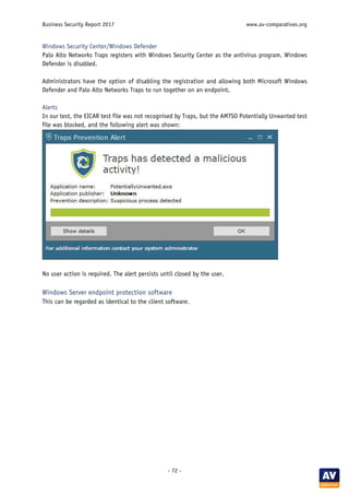 Business Security Report 2017 www.av-comparatives.org
- 72 -
Windows Security Center/Windows Defender
Palo Alto Networks Traps registers with Windows Security Center as the antivirus program. Windows
Defender is disabled.
Administrators have the option of disabling the registration and allowing both Microsoft Windows
Defender and Palo Alto Networks Traps to run together on an endpoint.
Alerts
In our test, the EICAR test file was not recognised by Traps, but the AMTSO Potentially Unwanted test
file was blocked, and the following alert was shown:
No user action is required. The alert persists until closed by the user.
Windows Server endpoint protection software
This can be regarded as identical to the client software.
 