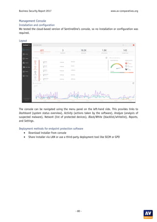 Business Security Report 2017 www.av-comparatives.org
- 80 -
Management Console
Installation and configuration
We tested the cloud-based version of SentinelOne’s console, so no installation or configuration was
required.
Layout
The console can be navigated using the menu panel on the left-hand side. This provides links to
Dashboard (system status overview), Activity (actions taken by the software), Analyze (analysis of
suspected malware), Network (list of protected devices), Black/White (blacklist/whitelist), Reports,
and Settings.
Deployment methods for endpoint protection software
• Download installer from console
• Share installer via LAN or use a third-party deployment tool like SCCM or GPO
 