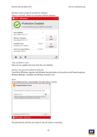 Business Security Report 2017 www.av-comparatives.org
- 87 -
Windows client endpoint protection software
There is a full GUI, similar to a consumer antivirus program:
Tasks available to users
Users can run updates and scans from the user interface.
Windows Security Center/Windows Defender
Trend Micro OfficeScan registers with Windows Security Center as the antivirus and firewall programs.
Windows Defender is disabled, but Windows Firewall is not.
Alerts
If the EICAR test file is downloaded, the alert below is shown:
The alert persists until the user closes it. No user action is necessary.
 