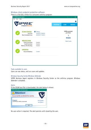 Business Security Report 2017 www.av-comparatives.org
- 93 -
Windows client endpoint protection software
There is a full GUI, similar to a consumer antivirus program:
Tasks available to users
Users can see status, and run scans and updates.
Windows Security Center/Windows Defender
VIPRE Business Agent registers in Windows Security Center as the antivirus program. Windows
Defender is disabled.
Alerts
If the EICAR test file is downloaded, the alert below is shown:
No user action is required. The alert persists until closed by the user.
 