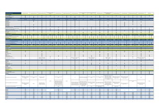 Features (as of September 2017)
Console type and features
Console type
Cloud‐based console
On‐premise Windows‐based console
On‐premise virtual appliance
Minimum hardware requirements for Windows‐based console
CPU (GHz), RAM (GB)
Supported virtualisation systems for virtual appliances
VMware vSphere
VMware ESXi
VMware Workstation
VMware Player
Oracle Virtual Box
Microsoft Hyper‐V
Citrix Xen Server
Citrix Xen Desktop
Client software deployment methods
Push installation from the console
Email a link to remote users to install the software themselves
Creation of .exe or .msi installer package
Client management actions that can be run from the console
Update product modules / detection engine / definitions
Reboot computer
Scan computer
Enable/Disable On‐Access Scan and/or Firewall
Supported Server OS
Microsoft Windows servers
Management
Console
Protection client
Management
Console
Protection client
Management
Console
Protection client
Management
Console
Protection client
Management
Console
Protection client
Management
Console
Protection client
Management
Console
Protection client
Management
Console
Protection client
Management
Console
Protection client
Management
Console
Protection client
Management
Console
Protection client
Management
Console
Protection client
Management
Console
Protection client Management
Console
Protection client
Management
Console
Protection client
Management
Console
Protection client
Windows Server 2008 32‐bit ● ● ● ● ● ● ● ● ● ● ● ● ● ● ● ● ● ● ● ● ● ● ● ●
Windows Server 2008 64‐bit/2008 R2/2012/R2/2016 64‐bit
Std/Essentials
● ● ● ● ● ● ● ● ● ● ● ● ● ● ● ● ● ● ● ● ● ● ● ● ● ●
Windows Small Business Server 2008/2011 64‐bit ● ● ● ● ● ● ● ● ● ● ● ● ● ● ● ● ● ● ● ● ● ● ● ●
Supported Desktop OS
Microsoft Windows clients
Management
Console
Protection client
Management
Console
Protection client
Management
Console
Protection client
Management
Console
Protection client
Management
Console
Protection client
Management
Console
Protection client
Management
Console
Protection client
Management
Console
Protection client
Management
Console
Protection client
Management
Console
Protection client
Management
Console
Protection client
Management
Console
Protection client
Management
Console
Protection client Management
Console
Protection client
Management
Console
Protection client
Management
Console
Protection client
Windows XP SP3
Home/Professional/Media Center Edition 32‐bit / 64‐bit ● ● N/A N/A ● N/A N/A ● ● N/A ● ● N/A ● ● ● ● N/A
Windows 7 / 8 / 8.1 / 10
Home Premium/Consumer 32‐bit / 64‐bit ● ● ● N/A N/A ● N/A ● ● ● N/A ● ● ● N/A ● ● ● ● ● N/A ● ● ● ● ● N/A ●
Pro/Ultimate/Education/Enterprise 32‐bit / 64‐bit ● ● ● N/A N/A ● N/A ● ● ● N/A ● ● ● N/A ● ● ● ● ● ● ● N/A ● ● ● ● ● N/A ●
Apple Mac OS clients
Management
Console
Protection client
Management
Console
Protection client
Management
Console
Protection client
Management
Console
Protection client
Management
Console
Protection client
Management
Console
Protection client
Management
Console
Protection client
Management
Console
Protection client
Management
Console
Protection client
Management
Console
Protection client
Management
Console
Protection client
Management
Console
Protection client
Management
Console
Protection client Management
Console
Protection client
Management
Console
Protection client
Management
Console
Protection client
OS X 10.7 and higher ● ● N/A N/A ● N/A ● N/A ● ● N/A ● ● ● ● ● N/A ● ● ● ● N/A
Supported Mobile OS
Google Android clients
4.4 and higher
Apple iOS clients
9.0 and higher
Client‐Software Features
Microsoft Windows clients
Antimalware
Antispam
Data backup
Data or Email encryption
Device control
Firewall
Phishing protection
Settings & Uninstall protection
EDR (Endpoint Detection and Response)
Web access control
Apple Mac OS clients
Antimalware
Device control
Firewall
Phishing protection
Settings & Uninstall protection
Web access control
Google Android clients
Antimalware
App control
Call/text‐message blocker
Phishing protection
Settings & Uninstall protection
Theft protection
General
Support
Telephone & Email support
Remote control by support staff available
Support forum
Chat support
Languages:
Which languages can be used to contact support?
Which interface languages is the product available in?
Which languages are the manuals available in?
Pricing (approximate prices as of September 2017)
25 clients
1 year $ US
3 years $ US
1 year € DE
3 years € DE
500 clients
1 year $ US
3 years $ US
1 year € DE
3 years € DE
1000 clients
1 year $ US
3 years $ US
1 year € DE
3 years € DE
Minimum number of seats to get the product
Seats
17.520
35.035
5
English
2.250
650
1.950
9.500
28.500
8000
24.000
19.000
57.000
5
20.000
10.000
20.000
17.500
35.000
4.0751.600
800
1.600
52.800
37.000
88.000
88.000
1.700
63.140
31.570
5
1.425
2.849
1.430
●
750
●
●
●
English, Arabic, Polish, Korean,
Italian, German, French,Chinese,
Turkish, Spanish, Russian,
Romanian, Portuguese, Dutch,
Polish, Hungarian, Vietnamese,
Czech
●
N/A
1.700
4.075
3.220
●
16.000
48.000
●
●
●
●
●
●
●
●
●
VIPRE Cloud
●
N/A
●
●
●
G DATA Business Security
●
●
●
●
2 GHz, 1 GB
●
●
●
●
●
●
●
●
●
●
F‐Secure Protection Service for
Business
●
N/A
●
2x2 GHz, 4 GB
English, German, French, Russian,
Italian, Spanish, Arabic, Catalan,
Persian, Finnish, Greek, Hungarian,
Japanese, Korean, Dutch, Polish,
Portuguese, Slovenian, Swedish,
Thai, Turkish, Vietnamese, Chinese
English
● ●
●
●
2.100
3.500 11.200
22.400
●
●
N/A
●
●
●
●
●
●
●
●
●
● ●
●
●
available in separate product
(Bitdefender xDR ‐ Q4/2017)
●
●
●
●
Barracuda NextGen Firewall
●
●
1 GHz, 4 GB
●
●
●
●
●
●
●
2 GHz, 1 GB
●
● ●
●
2 GHz, 1 GB
●
available in separate product (ESET
Enterprise Inspector)
●
●
●
●
●
●
●
●
665 845
2.110
1.080 1.570
700
785700
2.100
845
N/A N/A
1.080
2.110
450
●
●
1.530
1.790
765
900
450
● ●
English, German, French, Italian,
Spanish
English
●
●
●
English, Chinese, French, German,
Japanese, Korean, Portuguese,
Spanish
●
● ●
●●
●
English
All
English, French, German, Japanese,
Chinese
●
●
English, Spanish
English, German, Spanish, Spanish
Latin, French Canadian, Greek,
Turkish, French, Russian, Polish,
Italian, Japanese, Chinese, Arabic,
Slovak, Czech, Croatian, Korean
English, Japanese, Finnish, Swedish,
German, French, Danish, Norwegian
●
●
●
●
●
●
●
●
●
●
●
● ● ●
●
●●
●
●
●
●
●
●
●
●
●
●
●
●
●
●
●
●
●
●
●
●
●
●●
●
●
●
●
●
●
●
●
●
●
●
●
● ●
●
available in next version
(KES 11 ‐ Q4/2017)
●
●
●
●
●
●
●
● ● ● ●●
●
●
●
●
● ●
●
●
● ● ● ●●
● ●●
●●
●
●
●
●●
● ●●
● ●●
N/A
●
●
●
●
●
●
● ●
● ●
● ●●
● ●●
●●
●
1
3.500 5.975 12.500 8.650 4.750 22.000
10.500 14.375 37.500 17.300 12.500 52.800
5.000 9.950
37.305
5 1 250 5 1
31.960
1
25.00031.600
27.255
23.950
23.950
16.820
51.955
16.705
7.855
19.635
32.065
86.575
5
75.000
31.800
130
10.600
19.635
15.710
39.270
15.000
15.000
5.000
140.260
10.500 14.375 37.500 20.425
73.590
25.000 18.655
75.000
15980 44.160
119.220
21.350
42.700
37.585
●
●
●
English, German, French, Russian,
Italian
●
●
1.330 525
175
●
●
●
●
●
●
●
●
English, Russian, German, French,
Spanish, Italian, Portuguese,
Japanese, Polish, Dutch, Danish,
Finnish, Norvegian, Swedish,
Turkish, Arabic, Chinese, Korean,
Hindi, Malay
525
10.000
175
800
●
37.0009.50015.80025.0009.950
35.000 67.510
30.00017.50015.710
39.270
●
●
●
●●
8410
English, Spanish, German,
Romanian, French
15.900
7.855
English, Spanish, German,
Romanian, French, Italian,
Portuguese, Polish, Russian
●
●
●
●
●
English
●
●
●
●
●
●
●
●
●
●
●
●
●
●
●
Trend Micro OfficeScan XG
●
●
●
●
●
●
●
2 GHz, 2 GB
ESET Remote Administrator
FortiClient Enterprise Management
Server
Panda Adaptive Defense 360
●
● ●
●
●
2x2 GHz, 4 GB
●
●
●
●
●
1
800
8.995
16.190
7.555
13.600
17.970
●
●
●
●
1.440
670
1.210
32.350
15.095
27.175
English, Spanish, French, German,
Italian, Portuguese, Russian,
Norwegian
●
●
●
●
●
●
●
●
●
●
●
●
●
●
●
●
English, Spanish, French, German,
Italian, Portuguese, Russian,
Norwegian
●
●
Avast Business Antivirus
●
●
●
●
●
●
●
●
Bitdefender GravityZone Cloud
●
●
●
●
●
●
●
●
●
●
2 GHz, 4 GB
33.750
101.250
33.750
101.250
1
950
2.100
●
●
●
●
●
●
●
●
●
●
●
950
2.100
●
●
●
●
available in separate product (Trend
Micro Endpoint Sensor)
●
●
●
16.875
50.625
16.875
50.635
5.975 12.500 10.210 5.300 22.000
●
English, Chinese, Czech, Danish,
Dutch, Estonian, Finnish, French,
German, Greek, Hungarian, Italian,
Japanese, Korean, Norwegian,
Polish, Portuguese, Romanian,
Russian, Slovenian, Spanish,
Swedish, Turkish
English, Spanish, French, Italian,
Portuguese, Swedish, German,
Hungarian, Russian
English, Spanish, Italian, French,
Swedish, German, Polish, Dutch,
Portuguese, Russian
●
●
●
English
English, German, Spanish, French,
Italian, Japanese, Korean, Polish,
Russian, Chinese
●●
German, English, French, Spanish,
Polish, Chinese
German, English, Italian, Spanish,
French, Polish, Portuguese, Chinese
German, English, Italian, Spanish,
French
●
English
●
●
●
●
available in separate product
(Fortinet FortiAnalyzer)
●
●●
● ●
●
● ●
●
●
●
●
●
Emsisoft Enterprise Console
●
●
●
●
●
●
●
●
●
●
●●
●
●
●
●
●
Palo Alto Networks Traps
●
●
2.2 GHz, 4 GB
●
●
●
●
●
●
●
Kaspersky Endpoint Security for
Business Advanced
●
1 GHz, 4GB
Crowdstrike Falcon Endpoint
Protection
●
N/A
Endgame Protection Platform
37.000
81.600
36.655
79.960
200
20.000
48.000
19.595
47.035
●
●
English, French, German, Italian,
Japanese, Korean, Portuguese,
Chinese, Spanish
English, French, Spanish, Chinese,
Japanese, German
●
●
●
●
●
●
●
●
●
SentinelOne Endpoint Protection
●
●
N/A
●
●
●
●
●
●
●
●
●
● ●
●
●
●
●
●
●
●
N/A
100
English, Chinese, Hebrew, French,
German
32.500
73.000
32.500
73.000
55.000
124.000
55.000
124.000
●
●
●
●
●
 
