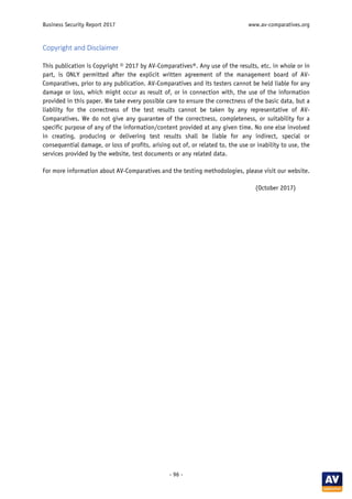 Business Security Report 2017 www.av-comparatives.org
- 96 -
Copyright and Disclaimer
This publication is Copyright © 2017 by AV-Comparatives®. Any use of the results, etc. in whole or in
part, is ONLY permitted after the explicit written agreement of the management board of AV-
Comparatives, prior to any publication. AV-Comparatives and its testers cannot be held liable for any
damage or loss, which might occur as result of, or in connection with, the use of the information
provided in this paper. We take every possible care to ensure the correctness of the basic data, but a
liability for the correctness of the test results cannot be taken by any representative of AV-
Comparatives. We do not give any guarantee of the correctness, completeness, or suitability for a
specific purpose of any of the information/content provided at any given time. No one else involved
in creating, producing or delivering test results shall be liable for any indirect, special or
consequential damage, or loss of profits, arising out of, or related to, the use or inability to use, the
services provided by the website, test documents or any related data.
For more information about AV-Comparatives and the testing methodologies, please visit our website.
(October 2017)
 
