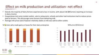 Effects of COVID-19 on dairy sector in Kenya 
