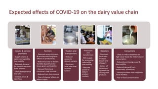 Effects of COVID-19 on dairy sector in Kenya 