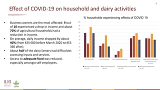 Effects of COVID-19 on dairy sector in Kenya 