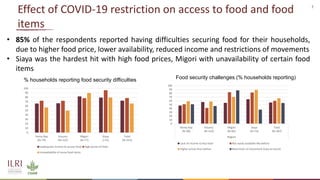 Effects of COVID-19 on dairy sector in Kenya 