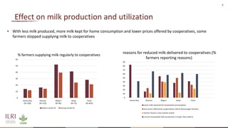Effects of COVID-19 on dairy sector in Kenya 