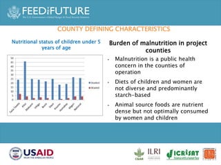 COUNTY DEFINING CHARACTERISTICS
Nutritional status of children under 5
years of age
Burden of malnutrition in project
counties
• Malnutrition is a public health
concern in the counties of
operation
• Diets of children and women are
not diverse and predominantly
starch-based
• Animal source foods are nutrient
dense but not optimally consumed
by women and children
 