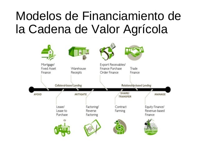 Modelos de Financiamiento de Cadenas de Valor Agricola en