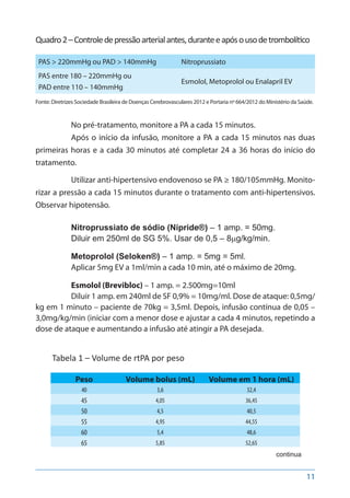 11
Quadro2–Controledepressãoarterialantes,duranteeapósousodetrombolítico
PAS > 220mmHg ou PAD > 140mmHg Nitroprussiato
PAS entre 180 – 220mmHg ou
PAD entre 110 – 140mmHg
Esmolol, Metoprolol ou Enalapril EV
Fonte: Diretrizes Sociedade Brasileira de Doenças Cerebrovasculares 2012 e Portaria nº 664/2012 do Ministério da Saúde.
No pré-tratamento, monitore a PA a cada 15 minutos.
Após o início da infusão, monitore a PA a cada 15 minutos nas duas
primeiras horas e a cada 30 minutos até completar 24 a 36 horas do início do
tratamento.
Utilizar anti-hipertensivo endovenoso se PA ≥ 180/105mmHg. Monito-
rizar a pressão a cada 15 minutos durante o tratamento com anti-hipertensivos.
Observar hipotensão.
Nitroprussiato de sódio (Nipride®) – 1 amp. = 50mg.
Diluir em 250ml de SG 5%. Usar de 0,5 – 8mg/kg/min.
Metoprolol (Seloken®) – 1 amp. = 5mg = 5ml.
Aplicar 5mg EV a 1ml/min a cada 10 min, até o máximo de 20mg.
Esmolol (Brevibloc) – 1 amp. = 2.500mg=10ml
Diluir 1 amp. em 240ml de SF 0,9% = 10mg/ml. Dose de ataque: 0,5mg/
kg em 1 minuto – paciente de 70kg = 3,5ml. Depois, infusão contínua de 0,05 –
3,0mg/kg/min (iniciar com a menor dose e ajustar a cada 4 minutos, repetindo a
dose de ataque e aumentando a infusão até atingir a PA desejada.
Tabela 1 – Volume de rtPA por peso
Peso Volume bolus (mL) Volume em 1 hora (mL)
40 3,6 32,4
45 4,05 36,45
50 4,5 40,5
55 4,95 44,55
60 5,4 48,6
65 5,85 52,65
continua
 
