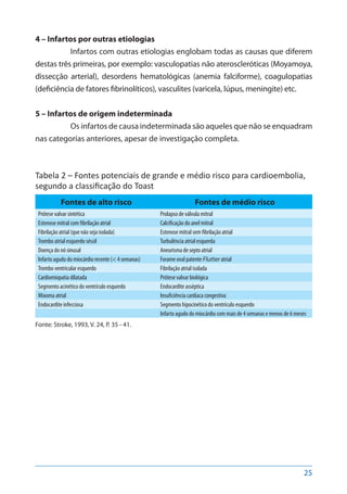 25
4 – Infartos por outras etiologias
Infartos com outras etiologias englobam todas as causas que diferem
destas três primeiras, por exemplo: vasculopatias não ateroscleróticas (Moyamoya,
dissecção arterial), desordens hematológicas (anemia falciforme), coagulopatias
(deficiência de fatores fibrinolíticos), vasculites (varicela, lúpus, meningite) etc.
5 – Infartos de origem indeterminada
Os infartos de causa indeterminada são aqueles que não se enquadram
nas categorias anteriores, apesar de investigação completa.
Tabela 2 – Fontes potenciais de grande e médio risco para cardioembolia,
segundo a classificação do Toast
Fontes de alto risco Fontes de médio risco
Prótese valvar sintética Prolapso de válvula mitral
Estenose mitral com fibrilação atrial Calcificação do anel mitral
Fibrilação atrial (que não seja isolada) Estenose mitral sem fibrilação atrial
Trombo atrial esquerdo séssil Turbulência atrial esquerda
Doença do nó sinusal Aneurisma de septo atrial
Infarto agudo do miocárdio recente (< 4 semanas) Forame oval patente Flutter atrial
Trombo ventricular esquerdo Fibrilação atrial isolada
Cardiomiopatia dilatada Prótese valvar biológica
Segmento acinético do ventrículo esquerdo Endocardite asséptica
Mixoma atrial Insuficiência cardíaca congestiva
Endocardite infecciosa Segmento hipocinético do ventrículo esquerdo
Infarto agudo do miocárdio com mais de 4 semanas e menos de 6 meses
Fonte: Stroke, 1993, V. 24, P. 35 - 41.
 