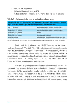 32
-- Distúrbio de coagulação.
-- Indisponibilidade de leito em UTI.
-- Instabilidade hemodinâmica no momento da indicação da cirurgia.
Tabela 3 – Anticoagulação com heparina baseada no peso
Dose inicial: 80U/kg de heparina não fracionada (HNF) em bolus seguidos de 18U/
kg/h. Titular a dose até que o nível do TTPA esteja 2 a 3x o controle.
TTPA = 1,2 x controle 80U/kg em bolus, depois aumentar a infusão em 4U/kg/h
TTPA = 1,2 – 1,5 x controle 40U/kg em bolus, depois aumentar a infusão em 2U/kg/h
TTPA = 1,5 – 2,3 x controle Manter
TTPA = 2,3 – 3,0 x controle Diminuir a infusão em 2U/kg/h
TTPA > 3 x controle Parar infusão por 1 hora; então, diminuir a infusão em 3U/kg/h
Fonte: Adaptado do Ambulatório de Anticoagulação do Hospital de Clínicas da UNESP Botucatu.
Diluir 7500U de heparina em 150ml de SG 5% e correr em bomba de in-
fusão contínua. Aferir TTPA de 6h/6hr até 2 medidas estáveis consecutivas; então,
aferir de 24 em 24 horas. Atingindo-se o nível doTTPA com o uso HNF, introduz-se
a warfarina na dose de 5mg. Quando o valor do RNI estiver entre 2 e 3 (ideal 2,5),
suspende-se a bomba de infusão de heparina e mantém-se a anticoagulação com
warfarina. Realizam-se controles periódicos em nível ambulatorial, com interva-
los de, no máximo, 3 meses (idealmente mensais).
O mesmo esquema pode ser realizado substituindo-se a heparina não
fracionada pela heparina de baixo peso molecular (enoxaparina). Para pacientes
com menos de 75 anos de idade, 30mg EV em bolus seguidas por 1,0mg/kg SC a
cada 12 horas. Para pacientes com mais de 75 anos, não utilizar o bolus inicial e
reduzir a dose para 0,75mg/kg SC a cada 12 horas. Caso o clearance da creatinina
estimado seja menor que 30ml/min, utilizar a dose de 1,0mg/kg a cada 24 horas.
 