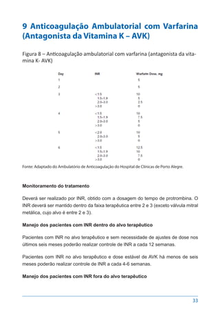 33
9 Anticoagulação Ambulatorial com Varfarina
(Antagonista da Vitamina K – AVK)
Figura 8 – Anticoagulação ambulatorial com varfarina (antagonista da vita-
mina K- AVK)
Fonte: Adaptado do Ambulatório de Anticoagulação do Hospital de Clínicas de Porto Alegre.
Monitoramento do tratamento
Deverá ser realizado por INR, obtido com a dosagem do tempo de protrombina. O
INR deverá ser mantido dentro da faixa terapêutica entre 2 e 3 (exceto válvula mitral
metálica, cujo alvo é entre 2 e 3).
Manejo dos pacientes com INR dentro do alvo terapêutico
Pacientes com INR no alvo terapêutico e sem necessidade de ajustes de dose nos
últimos seis meses poderão realizar controle de INR a cada 12 semanas.
Pacientes com INR no alvo terapêutico e dose estável de AVK há menos de seis
meses poderão realizar controle de INR a cada 4-6 semanas.
Manejo dos pacientes com INR fora do alvo terapêutico
 