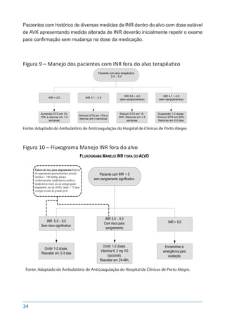 34
Pacientes com histórico de diversas medidas de INR dentro do alvo com dose estável
de AVK apresentando medida alterada de INR deverão inicialmente repetir o exame
para confirmação sem mudança na dose da medicação.
Figura 9 – Manejo dos pacientes com INR fora do alvo terapêutico	
INR < 2,0
Paciente com alvo terapêutico
2,0 – 3,0
Aumentar DTS em 10-
15% e retornar em 1-2
semanas
INR 3,1 – 3,5
Diminuir DTS em 10% e
retornar em 2 semanas
INR 3,6 – 4,0
(sem sangramentos)
Reduzir DTS em 10-
20%. Retornar em 1-2
semanas
INR 4,1 – 4,9
(sem sangramentos)
Suspender 1-2 doses.
Diminuir DTS em 20%.
Retornar em 2-5 dias
Fonte: Adaptado do Ambulatório de Anticoagulação do Hospital de Clínicas de Porto Alegre.
Figura 10 – Fluxograma Manejo INR fora do alvo
INR 5,0 – 9,0
Sem risco signiﬁcativo
FLUXOGRAMA MANEJO INR FORA DO ALVO
Paciente com INR > 5
sem sangramento signiﬁcativo
Omitir 1-2 doses.
Reavaliar em 2-3 dias
INR 5,0 – 9,0
Com risco para
sangramento
Omitir 1-2 doses.
Vitamina K 2 mg VO
(opcional).
Reavaliar em 24-48h.
INR > 9,0
Encaminhar à
emergência para
avaliação
Fatores de risco para sangramento:história
de sangramento gastrointestinal, pressão
sistólica > 160 mmHg, doença
cerebrovascular, insuﬁciência cardíaca,
insuﬁciência renal, uso de antiagregante
plaquetário, uso de AINEs, idade > 75 anos,
cirurgia recente de grande porte
Fonte: Adaptado do Ambulatório de Anticoagulação do Hospital de Clínicas de Porto Alegre.
 