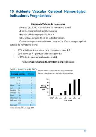 37
10 Acidente Vascular Cerebral Hemorrágico:
Indicadores Prognósticos
Cálculo do Volume do Hematoma
Fórmula (A x B x C) ÷ 2 = volume do hematoma em ml
A (cm) = maior diâmetro do hematoma
B (cm) = diâmetro perpendicular a A
Obs.: utilizar a escala de cm ao lado da imagem.
C = somar os pontos obtidos com os cortes de 10mm, em que o princi-
pal eixo do hematoma tenha:
•	 75% a 100% de A – pontuar cada corte com o valor 1,0
•	 25% a 50% de A – pontuar cada corte com 0,5
•	 ≤ 25% de A – pontuar cada corte com 0,0
Hematomas com mais de 30ml têm pior prognóstico
Gráfico 1 – Escore de AVCH
Componentes Pontos
Glasgow 3 - 4
5 - 12
13 - 15
2
1
0
Volume ≥ 30
(cm3
) < 30
1
0
Inundação Sim
ventricular Não
1
0
Origem Sim
infratentorial Não
1
0
Idade (anos) ≥ 80
< 80
1
0
Escore total 0 - 6
Fonte: Stroke, 2001, v. 32, p. 891.
Escores entre 0 e 2 associam-se à baixa mortalidade
Escores ≥ 3 associam-se a alto índice de mortalidade
 