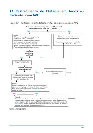 43
13 Rastreamento de Disfagia em Todos os
Pacientes com AVC
Figura 13 – Rastreamento de disfagia em todos os pacientes com AVC
Fonte: Autoria própria.
 