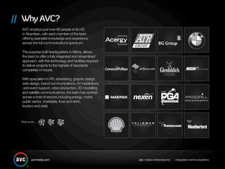 AVC Media