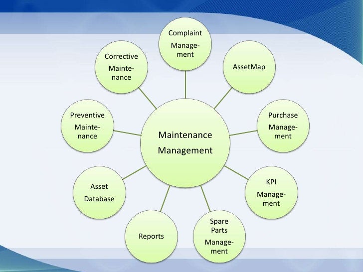 AssetCentral CMMS - Computerized Maintenance Management System