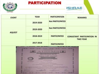 AVCOE_ISHRAE 2021-22 SWAT.pptx