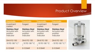 Pneumatic Pneumatic Pneumatic Pneumatic
Investment
casted
Forged Investment
casted
Forged
Stainless Steel
Actuator with
position
indicator
Stainless Steel
Actuator with
position
indicator
Stainless Steel
Actuator with
position
indicator
Stainless Steel
Actuator with
position
indicator
DN 8 TO 100 DN 8 TO 100 DN 8 TO 100 DN 8 TO 100
10 TO 150 ° C * - 10 TO 150 ° C
*
- 10 TO 150 ° C
*
- 10 TO 150 ° C *
0-10 BAR 0-10 BAR 0-10 BAR 0-10 BAR
Product Overview
 