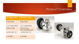 Product Overview
ZDL Block Valve ZDL Block Valve
Pneumatic Pneumatic
L or T orientation L or T orientation
Point of Use Point of Use
with sampling port
10 TO 150 ° C * - 10 TO 150 ° C *
0-10 BAR 0-10 BAR
 