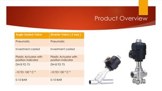 Product Overview
Angle Seated Valve Diverter Valve ( 3 way )
Pneumatic Pneumatic
Investment casted Investment casted
Plastic Actuator with
position indicator
Plastic Actuator with
position indicator
DN 8 TO 75 DN 8 TO 75
-10 TO 150 ° C * -10 TO 150 ° C *
0-10 BAR 0-10 BAR
 