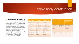 Valve Body construction
 Block Bodies (MM-4.5/4.6)
When producing bodies made
of solid wrought block or bar stock
material you obtain equal features
to that of forgings. The individual
raw valve bodies are cut from the
block or bar stock and then are
mechanically machined
according to the specification. All
the finished bodies can be
supplied with a Delta Ferrite
content of less than 0.5%
Compone
nt
Size Manufacturin
g Process
2/2 Way
Valve
body
8-100 mm
8-100 mm
Investment
Cast
Forged
Multiport
Body
15-100
mm
Block Material
Element 1.4435 SS316-L
Carbon Max 0.030 0.035
Chromium 17-19 16-18
Nickel 12.40-15.00 10.00-15.00
Sulphur 0.030 max 0.005-0.017
Molybdenum 2.50-3.00 2.00-3.00
Manganese
Max
2.00 2.00
Phosphorus
Max
0.045 0.045
 