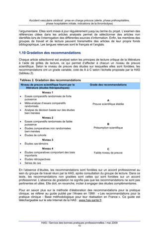Accident vasculaire cérébral : prise en charge précoce (alerte, phase préhospitalière,
phase hospitalière initiale, indications de la thrombolyse)

l’argumentaire. Elles sont mises à jour régulièrement jusqu’au terme du projet. L’examen des
références citées dans les articles analysés permet de sélectionner des articles non
identifiés lors de l’interrogation des différentes sources d’information. Enfin, les membres des
groupes de travail et de lecture peuvent transmettre des articles de leur propre fonds
bibliographique. Les langues retenues sont le français et l’anglais.

1.10 Gradation des recommandations
Chaque article sélectionné est analysé selon les principes de lecture critique de la littérature
à l’aide de grilles de lecture, ce qui permet d’affecter à chacun un niveau de preuve
scientifique. Selon le niveau de preuve des études sur lesquelles elles sont fondées, les
recommandations ont un grade variable, coté de A à C selon l’échelle proposée par la HAS
(tableau 2).
Tableau 2. Gradation des recommandations
Niveau de preuve scientifique fourni par la
littérature (études thérapeutiques)
•
•
•

Grade des recommandations

Niveau 1
Essais comparatifs randomisés de forte
puissance
Méta-analyse d’essais comparatifs
randomisés
Analyse de décision basée sur des études
bien menées

•

Niveau 2
Essais comparatifs randomisés de faible
puissance
Études comparatives non randomisées
bien menées
Études de cohorte

•

A
Preuve scientifique établie

Niveau 3
Études cas-témoins

•
•

•
•
•

B
Présomption scientifique

Niveau 4
Études comparatives comportant des biais
importants
Études rétrospectives
Séries de cas

C
Faible niveau de preuve

En l’absence d’études, les recommandations sont fondées sur un accord professionnel au
sein du groupe de travail réuni par la HAS, après consultation du groupe de lecture. Dans ce
texte, les recommandations non gradées sont celles qui sont fondées sur un accord
professionnel. L’absence de gradation ne signifie pas que les recommandations ne sont pas
pertinentes et utiles. Elle doit, en revanche, inciter à engager des études complémentaires.
Pour en savoir plus sur la méthode d’élaboration des recommandations pour la pratique
clinique, se référer au guide publié par l’Anaes en 1999 : « Les recommandations pour la
pratique clinique - Base méthodologique pour leur réalisation en France ». Ce guide est
téléchargeable sur le site Internet de la HAS : www.has-sante.fr.

HAS / Service des bonnes pratiques professionnelles / mai 2009
10

 