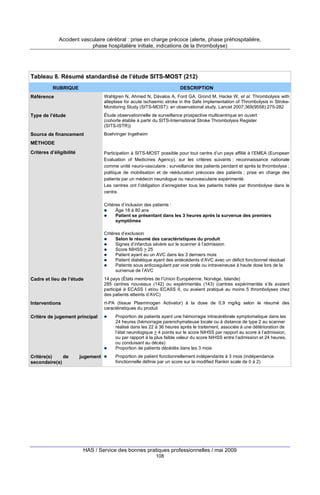 Accident vasculaire cérébral : prise en charge précoce (alerte, phase préhospitalière,
phase hospitalière initiale, indications de la thrombolyse)

Tableau 8. Résumé standardisé de l’étude SITS-MOST (212)
RUBRIQUE

DESCRIPTION

Référence

Wahlgren N, Ahmed N, Dávalos A, Ford GA, Grond M, Hacke W, et al. Thrombolysis with
alteplase for acute ischaemic stroke in the Safe Implementation of Thrombolysis in StrokeMonitoring Study (SITS-MOST): an observational study. Lancet 2007;369(9558):275-282

Type de l’étude

Étude observationnelle de surveillance prospective multicentrique en ouvert
(cohorte établie à partir du SITS-International Stroke Thrombolysis Register
(SITS-ISTR))

Source de financement

Boehringer Ingelheim

MÉTHODE
Critères d’éligibilité

Participation à SITS-MOST possible pour tout centre d’un pays affilié à l’EMEA (European
Evaluation of Medicines Agency), sur les critères suivants : reconnaissance nationale
comme unité neuro-vasculaire ; surveillance des patients pendant et après la thrombolyse ;
politique de mobilisation et de rééducation précoces des patients ; prise en charge des
patients par un médecin neurologue ou neurovasculaire expérimenté.
Les centres ont l’obligation d’enregistrer tous les patients traités par thrombolyse dans le
centre.
Critères d’inclusion des patients :
Âge 18 à 80 ans
Patient se présentant dans les 3 heures après la survenue des premiers
symptômes
Critères d’exclusion
Selon le résumé des caractéristiques du produit
Signes d’infarctus sévère sur le scanner à l’admission
Score NIHSS > 25
Patient ayant eu un AVC dans les 3 derniers mois
Patient diabétique ayant des antécédents d’AVC avec un déficit fonctionnel résiduel
Patients sous anticoagulant par voie orale ou intraveineuse à haute dose lors de la
survenue de l’AVC

Cadre et lieu de l’étude

14 pays (États membres de l’Union Européenne, Norvège, Islande)
285 centres nouveaux (142) ou expérimentés (143) (centres expérimentés s’ils avaient
participé à ECASS I et/ou ECASS II, ou avaient pratiqué au moins 5 thrombolyses chez
des patients atteints d’AVC)

Interventions

rt-PA (tissue Plasminogen Activator) à la dose de 0,9 mg/kg selon le résumé des
caractéristiques du produit

Critère de jugement principal

Proportion de patients ayant une hémorragie intracérébrale symptomatique dans les
24 heures (hémorragie parenchymateuse locale ou à distance de type 2 au scanner
réalisé dans les 22 à 36 heures après le traitement, associée à une détérioration de
l’état neurologique > 4 points sur le score NIHSS par rapport au score à l’admission,
ou par rapport à la plus faible valeur du score NIHSS entre l’admission et 24 heures,
ou conduisant au décès)
Proportion de patients décédés dans les 3 mois

Critère(s)
de
secondaire(s)

Proportion de patient fonctionnellement indépendants à 3 mois (indépendance
fonctionnelle définie par un score sur la modified Rankin scale de 0 à 2)

jugement

HAS / Service des bonnes pratiques professionnelles / mai 2009
108

 