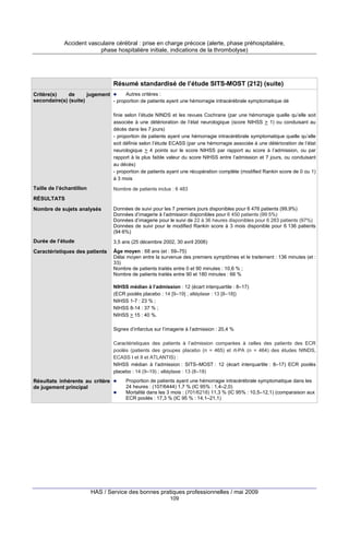Accident vasculaire cérébral : prise en charge précoce (alerte, phase préhospitalière,
phase hospitalière initiale, indications de la thrombolyse)

Résumé standardisé de l’étude SITS-MOST (212) (suite)
Autres critères :
Critère(s)
de
jugement
secondaire(s) (suite)
- proportion de patients ayant une hémorragie intracérébrale symptomatique dé
finie selon l’étude NINDS et les revues Cochrane (par une hémorragie quelle qu’elle soit
associée à une détérioration de l’état neurologique (score NIHSS > 1) ou conduisant au
décès dans les 7 jours)
- proportion de patients ayant une hémorragie intracérébrale symptomatique quelle qu’elle
soit définie selon l’étude ECASS (par une hémorragie associée à une détérioration de l’état
neurologique > 4 points sur le score NIHSS par rapport au score à l’admission, ou par
rapport à la plus faible valeur du score NIHSS entre l’admission et 7 jours, ou conduisant
au décès)
- proportion de patients ayant une récupération complète (modified Rankin score de 0 ou 1)
à 3 mois

Taille de l’échantillon

Nombre de patients inclus : 6 483

RÉSULTATS
Nombre de sujets analysés

Données de suivi pour les 7 premiers jours disponibles pour 6 476 patients (99,9%)
Données d’imagerie à l’admission disponibles pour 6 450 patients (99·5%)
Données d’imagerie pour le suivi de 22 à 36 heures disponibles pour 6 283 patients (97%)
Données de suivi pour le modified Rankin score à 3 mois disponible pour 6 136 patients
(94·6%)

Durée de l’étude

3,5 ans (25 décembre 2002, 30 avril 2006)

Caractéristiques des patients

Âge moyen : 68 ans (et : 59–75)
Délai moyen entre la survenue des premiers symptômes et le traitement : 136 minutes (et :
33)
Nombre de patients traités entre 0 et 90 minutes : 10,6 % ;
Nombre de patients traités entre 90 et 180 minutes : 66 %
NIHSS médian à l’admission : 12 (écart interquartile : 8–17)
(ECR poolés placebo : 14 [9–19] ; altéplase : 13 [8–18])
NIHSS 1-7 : 23 % ;
NIHSS 8-14 : 37 % ;
NIHSS > 15 : 40 %.
Signes d’infarctus sur l’imagerie à l’admission : 20,4 %
Caractéristiques des patients à l’admission comparées à celles des patients des ECR
poolés (patients des groupes placebo (n = 465) et rt-PA (n = 464) des études NINDS,
ECASS I et II et ATLANTIS) :
NIHSS médian à l’admission : SITS–MOST : 12 (écart interquartile : 8–17) ECR poolés
placebo : 14 (9–19) ; altéplase : 13 (8–18)

Résultats inhérents au critère
de jugement principal

Proportion de patients ayant une hémorragie intracérébrale symptomatique dans les
24 heures : (107/6444) 1,7 % (IC 95% : 1,4–2,0)
Mortalité dans les 3 mois : (701/6218) 11,3 % (IC 95% : 10,5–12,1) (comparaison aux
ECR poolés : 17,3 % (IC 95 % : 14,1–21,1)

HAS / Service des bonnes pratiques professionnelles / mai 2009
109

 