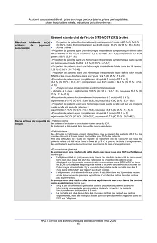 Accident vasculaire cérébral : prise en charge précoce (alerte, phase préhospitalière,
phase hospitalière initiale, indications de la thrombolyse)

Résumé standardisé de l’étude SITS-MOST (212) (suite)
Résultats
inhérents
au(x)
critère(s)
de
jugement
secondaire(s)

Proportion de patient fonctionnellement indépendants à 3 mois (mRS 0–2) : 54,8 %
(IC 95 % : 53,5–56,0) (comparaison aux ECR poolés : 49,0% (IC 95 % : 44,4–53,6))
Autres critères :
- Proportion de patients ayant une hémorragie intracérébrale symptomatique définie selon
l’étude NINDS et les revues Cochrane : 7,3 % (IC 95 % : 6,7–7,9) (comparaison aux ECR
poolés : 8,6 % (6,3–11,6))
- Proportion de patients ayant une hémorragie intracérébrale symptomatique quelle qu’elle
soit définie selon l’étude ECASS : 4,6 % (IC 95 % : 4,1–5,1)
- Proportion de patients ayant une hémorragie intracérébrale fatale dans les 24 heures :
0,28 % (IC 95 % : 0·17–0·45)
- Proportion de patients ayant une hémorragie intracérébrale fatale définie selon l’étude
NINDS et les revues Cochrane dans les 7 jours : 2,2 % (IC 95 % : 1·9–2·6)
- Proportion de patients ayant complètement récupéré à 3 mois (mRS 0 ou 1) :
38,9 % (IC 95 % : 37,7–40,1) (comparaison aux ECR poolés : 42,3 % (IC 95 % : 37,8–
47,0))
Analyse en sous-groupe (centres expérimentés/nouveaux)
- Mortalité à 3 mois : expérimentés 10,6 % (IC 95 % : 9,8–11,6), nouveaux 13,3 % (IC
95 % : 11,6–15,1)
- Proportion de patients fonctionnellement indépendants à 3 mois (mRS 0 à 2) :
expérimentés 54,4 % (IC 95 % : 53,0–55,8), nouveaux 56,0 % (IC 95 % : 53,4–58,5)
- Proportion de patients ayant une hémorragie locale quelle qu’elle soit sur une imagerie
quelle qu’elle soit après le traitement :
expérimentés 17,5 % (IC 95 % : 16,4–18,6), nouveaux 15,8 % (IC 95 % : 14–17,8)
- Proportion de patients ayant complètement récupéré à 3 mois (mRS 0 ou 1) :
expérimentés 38,3 % (IC 95 % : 36,9–39,7), nouveaux 40,7 % (IC 95 % : 38,2–43,2)

Revue critique de la qualité de - Validité externe :
Les critères d’inclusion et d’exclusion étaient ceux du RCP.
l’étude
Le traitement a été réalisé dans des unités neuro-vasculaires.
- Validité interne :
Les données à l’admission étaient disponibles pour la plupart des patients (99,5 %), les
données de suivi à 3 mois étaient disponibles pour 95 % des patients.
Une des difficultés de l’étude de registre de traitement est de s’assurer que tous les
patients traités ont été inclus dans la base et qu’il n’y a pas eu de biais d’enregistrement.
Les vérifications auprès des centres n’ont pas montré de biais d’enregistrement.
- Commentaires généraux :
La comparaison des résultats de cette étude avec ceux issus des ECR sur l’altéplase
montre que :
l’altéplase utilisé en pratique courante donne des résultats de sécurité au moins aussi
bons que ceux issus des ECR sur l’altéplase (la proportion de patients ayant
développé une hémorragie intracérébrale symptomatique dans SITS-MOST et dans
les ECR sur l’altéplase est presque la même si on prend des définitions similaires de
l’hémorragie intracérébrale. Il y a une réduction notable de la mortalité dans les 3
mois dans SITS-MOST par rapport aux ECR poolés).
l’altéplase est un traitement efficace quand il est utilisé dans les 3 premières heures
après la survenue des premiers symptômes d’un infarctus même dans les centres
peu expérimentés.
La comparaison des résultats des centres expérimentés avec ceux issus des centres
moins expérimentés montre que :
Il n’y a pas de différence significative dans la proportion de patients ayant une
hémorragie intracérébrale symptomatique ni dans la proportion de patients
fonctionnellement indépendant à 3 mois.
La mortalité est plus élevée dans les nouveaux centres par rapport aux centres
expérimentés, mais elle reste plus basse que celle précédemment rapportée dans les
ECR sur l’altéplase.

HAS / Service des bonnes pratiques professionnelles / mai 2009
110

 