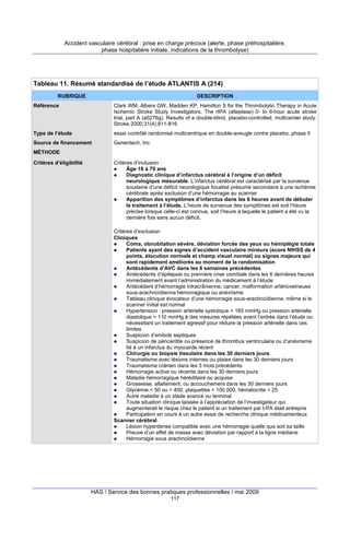 Accident vasculaire cérébral : prise en charge précoce (alerte, phase préhospitalière,
phase hospitalière initiale, indications de la thrombolyse)

Tableau 11. Résumé standardisé de l’étude ATLANTIS A (214)
RUBRIQUE

DESCRIPTION

Référence

Clark WM, Albers GW, Madden KP, Hamilton S for the Thrombolytic Therapy in Acute
Ischemic Stroke Study Investigators. The rtPA (alteplase) 0- to 6-hour acute stroke
trial, part A (a0276g). Results of a double-blind, placebo-controlled, multicenter study.
Stroke 2000;31(4):811-816

Type de l’étude

essai contrôlé randomisé multicentrique en double-aveugle contre placebo, phase II

Source de financement

Genentech, Inc

MÉTHODE
Critères d’éligibilité

Critères d’inclusion :
Âge 18 à 79 ans
Diagnostic clinique d’infarctus cérébral à l’origine d’un déficit
neurologique mesurable. L’infarctus cérébral est caractérisé par la survenue
soudaine d’une déficit neurologique focalisé présumé secondaire à une ischémie
cérébrale après exclusion d’une hémorragie au scanner
Apparition des symptômes d’infarctus dans les 6 heures avant de débuter
le traitement à l’étude. L’heure de survenue des symptômes est soit l’heure
précise lorsque celle-ci est connue, soit l’heure à laquelle le patient a été vu la
dernière fois sans aucun déficit.
Critères d’exclusion
Cliniques
Coma, obnubilation sévère, déviation forcée des yeux ou hémiplégie totale
Patients ayant des signes d’accident vasculaire mineurs (score NIHSS de 4
points, élocution normale et champ visuel normal) ou signes majeurs qui
sont rapidement améliorés au moment de la randomisation
Antécédents d’AVC dans les 6 semaines précédentes
Antécédents d’épilepsie ou première crise comitiale dans les 6 dernières heures
immédiatement avant l’administration du médicament à l’étude
Antécédent d’hémorragie intracrânienne, cancer, malformation artérioveineuse
sous-arachnoïdienne hémorragique ou anévrisme
Tableau clinique évocateur d’une hémorragie sous-arachnoïdienne, même si le
scanner initial est normal
Hypertension : pression artérielle systolique > 185 mmHg ou pression artérielle
diastolique > 110 mmHg à des mesures répétées avant l’entrée dans l’étude ou
nécessitant un traitement agressif pour réduire la pression artérielle dans ces
limites
Suspicion d’embols septiques
Suspicion de péricardite ou présence de thrombus ventriculaire ou d’anévrisme
lié à un infarctus du myocarde récent
Chirurgie ou biopsie tissulaire dans les 30 derniers jours
Traumatisme avec lésions internes ou plaies dans les 30 derniers jours
Traumatisme crânien dans les 3 mois précédents
Hémorragie active ou récente dans les 30 derniers jours
Maladie hémorragique héréditaire ou acquise
Grossesse, allaitement, ou accouchement dans les 30 derniers jours
Glycémie < 50 ou > 400, plaquettes < 100 000, hématocrite < 25
Autre maladie à un stade avancé ou terminal
Toute situation clinique laissée à l’appréciation de l’investigateur qui
augmenterait le risque chez le patient si un traitement par t-PA était entrepris
Participation en cours à un autre essai de recherche clinique médicamenteux
Scanner cérébral
Lésion hyperdense compatible avec une hémorragie quelle que soit sa taille
Preuve d’un effet de masse avec déviation par rapport à la ligne médiane
Hémorragie sous arachnoïdienne

HAS / Service des bonnes pratiques professionnelles / mai 2009
117

 