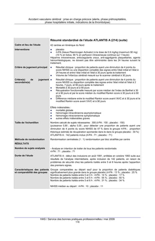 Accident vasculaire cérébral : prise en charge précoce (alerte, phase préhospitalière,
phase hospitalière initiale, indications de la thrombolyse)

Résumé standardisé de l’étude ATLANTIS A (214) (suite)
Cadre et lieu de l’étude

42 centres en Amérique du Nord

Interventions

placebo
rt-PA (tissue Plasminogen Activator) à la dose de 0,9 mg/kg (maximum 90 mg)
(10 % en bolus, 90 % en perfusion intraveineuse continue sur 1 heure)
Héparine intraveineuse, anticoagulants oraux, anti-aggrégants plaquettaires, agents
hémorrhéologiques, ne doivent pas être administrés dans les 24 heures suivant le
traitement.

Critère de jugement principal

Résultat clinique : proportion de patients ayant une diminution de 4 points du
score NIHSS ou une disparition complète des signes entre l’état initial et l’état à
24 heures et entre l’état initial et l’état à 30 jours après le traitement
Volume de l’infarctus cérébral mesuré sur le scanner cérébral à 30 jours

Critère(s)
de
secondaire(s)

Résultat clinique : proportion de patients ayant une diminution de 4 points du
score NIHSS ou disparition complète des signes entre l’état initial et l’état à 2
heures, 7 jours, et 90 jours après le traitement
Mortalité à 30 jours et à 90 jours
Récupération fonctionnelle mesuré par score médian de l’index de Barthel à 30
et à 90 jours et par le score médian du modified Rankin score à 30 jours et à 90
jours
Différence médiane entre le modified Rankin score avant l’AVC et à 30 jours et le
modified Rankin score avant l’AVC et à 90 jours

jugement

Effets indésirables :
mortalité globale
hémorragie intracrânienne asymptomatique
hémorragie intracranienne symptomatique
autres effets indésirables graves
Taille de l’échantillon

Nombre calculé de sujets nécessaires : 300 (t-PA : 150 ; placebo : 150)
(puissance 0,90 ; alpha 0,05 ; pour détecter une proportion de patients ayant une
diminution de 4 points du score NIHSS de 47 % dans le groupe rt-PA ; proportion
théorique estimée de récupération spontanée dans le dans le groupe placebo : 30 %)
ATLANTIS A : 142 patients inclus (rt-PA : 71 ; placebo : 71)

Méthode de randomisation

Randomisation centralisée (1 : 1) randomisation par bloc stratifiée par centre

RÉSULTATS
Nombre de sujets analysés

- Analyse en intention de traiter de tous les patients randomisés
rt-PA : 71 ; placebo : 71

Durée de l’étude

ATLANTIS A : début des inclusions en août 1991, arrêtées en octobre 1993 suite aux
résultats de l’analyse intermédiaire, après inclusion de 142 patients, en raison de
problèmes de sécurité chez les patients traités entre 5 et 6 heures après l’apparition
des premiers signes.

Caractéristiques des patients Groupe comparables au départ sauf pour la proportion de patients diabétiques
et comparabilité des groupes significativement plus grande dans le groupe placebo (rt-PA : 13 % ; placebo : 25 %
Nombre de patients traités entre 0 et 3 h : rt-PA : 14 % ; placebo : 17 %
Nombre de patients traités entre 3 et 5 h : rt-PA : 55 % ; placebo : 50 %
Nombre de patients traités entre 5 et 6 h : rt-PA : 31 % ; placebo : 34 %
NIHSS médian au départ : rt-PA : 10 ; placebo : 11

HAS / Service des bonnes pratiques professionnelles / mai 2009
118

 