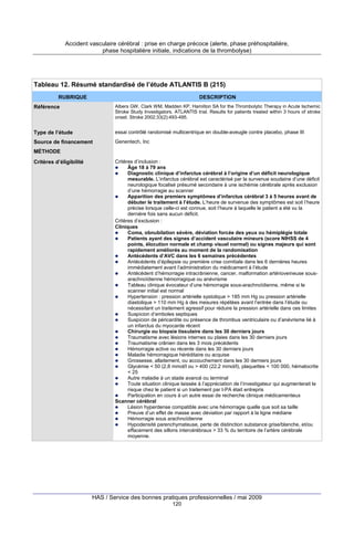 Accident vasculaire cérébral : prise en charge précoce (alerte, phase préhospitalière,
phase hospitalière initiale, indications de la thrombolyse)

Tableau 12. Résumé standardisé de l’étude ATLANTIS B (215)
RUBRIQUE

DESCRIPTION

Référence

Albers GW, Clark WM, Madden KP, Hamilton SA for the Thrombolytic Therapy in Acute Ischemic
Stroke Study Investigators. ATLANTIS trial. Results for patients treated within 3 hours of stroke
onset. Stroke 2002;33(2):493-495.

Type de l’étude

essai contrôlé randomisé multicentrique en double-aveugle contre placebo, phase III

Source de financement

Genentech, Inc

MÉTHODE
Critères d’éligibilité

Critères d’inclusion :
Âge 18 à 79 ans
Diagnostic clinique d’infarctus cérébral à l’origine d’un déficit neurologique
mesurable. L’infarctus cérébral est caractérisé par la survenue soudaine d’une déficit
neurologique focalisé présumé secondaire à une ischémie cérébrale après exclusion
d’une hémorragie au scanner
Apparition des premiers symptômes d’infarctus cérébral 3 à 5 heures avant de
débuter le traitement à l’étude. L’heure de survenue des symptômes est soit l’heure
précise lorsque celle-ci est connue, soit l’heure à laquelle le patient a été vu la
dernière fois sans aucun déficit.
Critères d’exclusion :
Cliniques
Coma, obnubilation sévère, déviation forcée des yeux ou hémiplégie totale
Patients ayant des signes d’accident vasculaire mineurs (score NIHSS de 4
points, élocution normale et champ visuel normal) ou signes majeurs qui sont
rapidement améliorés au moment de la randomisation
Antécédents d’AVC dans les 6 semaines précédentes
Antécédents d’épilepsie ou première crise comitiale dans les 6 dernières heures
immédiatement avant l’administration du médicament à l’étude
Antécédent d’hémorragie intracrânienne, cancer, malformation artérioveineuse sousarachnoïdienne hémorragique ou anévrisme
Tableau clinique évocateur d’une hémorragie sous-arachnoïdienne, même si le
scanner initial est normal
Hypertension : pression artérielle systolique > 185 mm Hg ou pression artérielle
diastolique > 110 mm Hg à des mesures répétées avant l’entrée dans l’étude ou
nécessitant un traitement agressif pour réduire la pression artérielle dans ces limites
Suspicion d’emboles septiques
Suspicion de péricardite ou présence de thrombus ventriculaire ou d’anévrisme lié à
un infarctus du myocarde récent
Chirurgie ou biopsie tissulaire dans les 30 derniers jours
Traumatisme avec lésions internes ou plaies dans les 30 derniers jours
Traumatisme crânien dans les 3 mois précédents
Hémorragie active ou récente dans les 30 derniers jours
Maladie hémorragique héréditaire ou acquise
Grossesse, allaitement, ou accouchement dans les 30 derniers jours
Glycémie < 50 (2,8 mmol/l ou > 400 (22,2 mmol/l), plaquettes < 100 000, hématocrite
< 25
Autre maladie à un stade avancé ou terminal
Toute situation clinique laissée à l’appréciation de l’investigateur qui augmenterait le
risque chez le patient si un traitement par t-PA était entrepris
Participation en cours à un autre essai de recherche clinique médicamenteux
Scanner cérébral
Lésion hyperdense compatible avec une hémorragie quelle que soit sa taille
Preuve d’un effet de masse avec déviation par rapport à la ligne médiane
Hémorragie sous arachnoïdienne
Hypodensité parenchymateuse, perte de distinction substance grise/blanche, et/ou
effacement des sillons intercérébraux > 33 % du territoire de l’artère cérébrale
moyenne.

HAS / Service des bonnes pratiques professionnelles / mai 2009
120

 