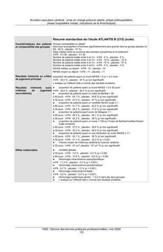 Accident vasculaire cérébral : prise en charge précoce (alerte, phase préhospitalière,
phase hospitalière initiale, indications de la thrombolyse)

Résumé standardisé de l’étude ATLANTIS B (215) (suite)
Caractéristiques des patients Groupe comparables au départ
et comparabilité des groupes Sauf pour la proportion d’hommes significativement plus grande dans le groupe placebo (rtPA : 62 % ; placebo : 57 %)
Délai médian entre la survenue des premiers symptômes et le traitement :
rt-PA : 4 h 36 ; placebo : 4 h 30
Nombre de patients traités entre 0 et 3 h : rt-PA : 4 % ; placebo : 9 %
Nombre de patients traités entre 3 et 4 h : rt-PA : 19 % ; placebo : 18 %
Nombre de patients traités entre 4 et 5 h : rt-PA : 72 % ; placebo : 70 %
Nombre de patients traités entre 5 et 6 h : rt-PA : 4 % ; placebo : 3 %
NIHSS médian au départ : rt-PA : 10 ; placebo : 10
NIHSS moyen au départ : rt-PA : 11 ; placebo : 11

Résultats inhérents au critère proportion de patients ayant un score NIHSS = 0 ou 1 à 3 mois :
de jugement principal
rt-PA : 34,5 % ; placebo : 34 % (p non significatif)
L’analyse sur l’effectif cible a montré des résultats similaires.
proportion de patients ayant un score NIHSS = 0 à 30 jours :
Résultats
inhérents
au(x)
critère(s)
de
jugement rt-PA : 32,8 % ; placebo : 26,2 % (p non significatif)
secondaire(s)
proportion de patients ayant un index de Barthel > 95 :
à 90 jours : rt-PA : 54,1 % ; placebo : 54,6 % (p non significatif)
à 30 jours : rt-PA : 47,2 % ; placebo : 47 % (p non significatif)
proportion de patients ayant un modified Rankin scale < 1 :
à 90 jours : rt-PA : 41,7 % ; placebo : 40,5 % (p non significatif)
à 30 jours : rt-PA : 36,2 % ; placebo : 31,9 % (p non significatif)
proportion de patients ayant score de Glasgow = 1 :
à 90 jours : rt-PA : 46,3 % ; placebo : 46,1 % (p non significatif)
à 30 jours : rt-PA : 42,3 % ; placebo : 38 % (p non significatif)
proportion de patients ayant un score = 105 sur l’index de Barthel/modified Rankin
scale combinés
à 90 jours : rt-PA : 37,5 % ; placebo : 36,6 % (p non significatif)
à 30 jours : rt-PA : 32,2 % ; placebo : 28,9 % (p non significatif)
proportion de patients ayant un une diminution du score NIHSS > 11 :
à 90 jours : rt-PA : 45,1 % ; placebo : 39 % (p non significatif)
à 30 jours : rt-PA : 41,1 % ; placebo : 32,2 % (p = 0,02)
Volume moyen de l’infarctus cérébral au scanner cérébral :
à 30 jours : rt-PA : 47 cm3; placebo : 47 cm3 % (p non significatif)

Effets indésirables

mortalité globale :
à 30 jours : rt-PA : 7,6 % ; placebo : 4,2 % (p = 0,08)
à 90 jours : rt-PA : 10,9 % ; placebo : 6,9 % (p = 0,08)
hémorragie intracrânienne asymptomatique :
rt-PA : 11,3 % ; placebo : 4,2 % (p = 0,001)
hémorragie intracranienne symptomatique :
rt-PA : 6,7 % ; placebo : 1,3 % (p < 0,001)
hémorragie intracranienne fatale :
rt-PA : 2,6 % ; placebo : 0,3 % (p < 0,001)
hémorragie systémique sévère : < 0,2 % dans les deux groupes
L’analyse sur l’effectif cible a montré des résultats similaires.

HAS / Service des bonnes pratiques professionnelles / mai 2009
122

 