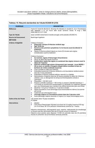 Accident vasculaire cérébral : prise en charge précoce (alerte, phase préhospitalière,
phase hospitalière initiale, indications de la thrombolyse)

Tableau 15. Résumé standardisé de l’étude ECASS III (219)
RUBRIQUE

DESCRIPTION

Référence

Hacke W, Kaste M, Bluhmki E, Brozman M, Dávalos A, Guidetti D, et al. Thrombolysis
with alteplase 3 to 4.5 hours after acute ischemic stroke. N Engl J Med
2008;359(13):1317-1329

Type de l’étude

essai contrôlé randomisé en double-aveugle contre placebo (ECASS III)

Source de financement

Boehringer Ingelheim

MÉTHODE
Critères d’éligibilité

Critères d’inclusion :
Diagnostic clinique d’infarctus cérébral aigu
Âge 18-80 ans
Survenue des premiers symptômes 3 à 4,5 heures avant de débuter le
traitement
Signes d’infarctus présent depuis au moins 30 minutes sans signes
d’amélioration avant le traitement
Critères d’exclusion :
Au scanner, signes d’hémorragie intracrânienne
Heure de début des signes inconnue
Amélioration rapide des signes ou seulement des signes mineurs avant le
début de l’injection
Infarctus cérébral jugé sévère cliniquement (par exemple : score NIHSS >
25) ou avec un examen d’imagerie adapté (lésion excédant le tiers du
territoire de l’artère cérébrale moyenne)
Crise comitiale au début de l’infarctus
Antécédent personnel d’infarctus cérébral ou de traumatisme cérébral sévère
dans les 3 mois précédents
Antécédent d’infarctus cérébral antérieur associé à un diabète
Administration d’héparine dans les 48 heures précédent le début de l’infarctus
cérébral, avec un allongement du temps de thromboplastine activée à
l’admission
Plaquettes < 100 000 /mm3
Pression artérielle systolique > 185 mmHg ou pression artérielle diastolique >
110 mmHg au moment de la randomisation ou nécessité d’un traitement agressif
(par voie intraveineuse) pour maintenir les chiffres tensionnels dans ces limites
Glycémie < 0,5 g/l (2,7 mmol/l) ou > 4 g/l (22,2 mmol/l)
Signes évocateurs d’une hémorragie sous-arachnoïdienne même si le scanner
est normal
Traitement par anticoagulant oraux
Chirurgie majeure ou traumatisme sévère dans les 3 derniers mois
Autre pathologie majeure associée à l’origine d’un risque hémorragique accru

Cadre et lieu de l’étude
Interventions

130 centres dans 19 pays européens
À l’hôpital
placebo
t-PA (tissue Plasminogen Activator) à la dose de 0.9 mg/kg (maximum 90 mg)
(10 % en bolus, 90 % en perfusion intraveineuse continue sur 1 heure)
Héparine intraveineuse, anticoagulants oraux, aspirine, médicaments de remplissage
ne doivent pas être administrés dans les 24 heures suivant le traitement.
Héparine sous-cutanée (sans dépasser 10 000 UI) autorisée dans les 24 premières
heures en prévention de la thrombose veineuse profonde.

HAS / Service des bonnes pratiques professionnelles / mai 2009
127

 